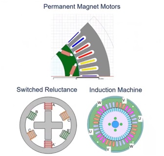 Different machine types have different types of torque ripple.