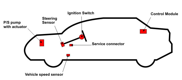 Bmw steering angle sensor problems #6