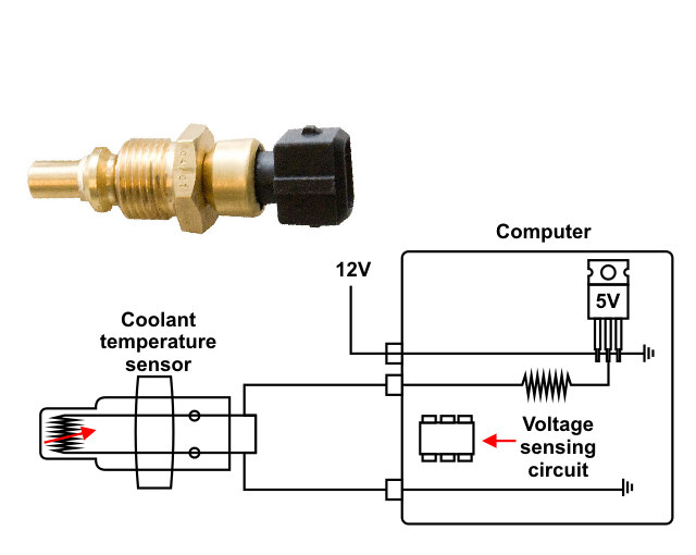 What is the function of a temperature sending unit?