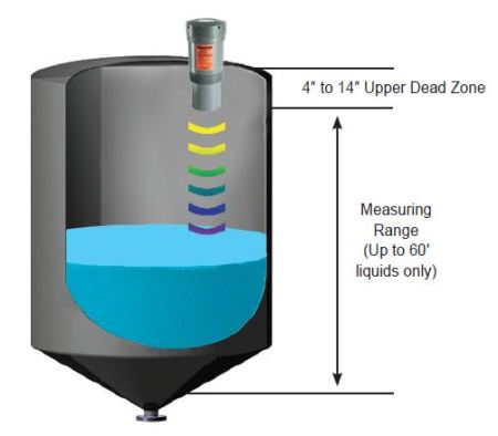 level continuous ultrasonic industry work sensors they