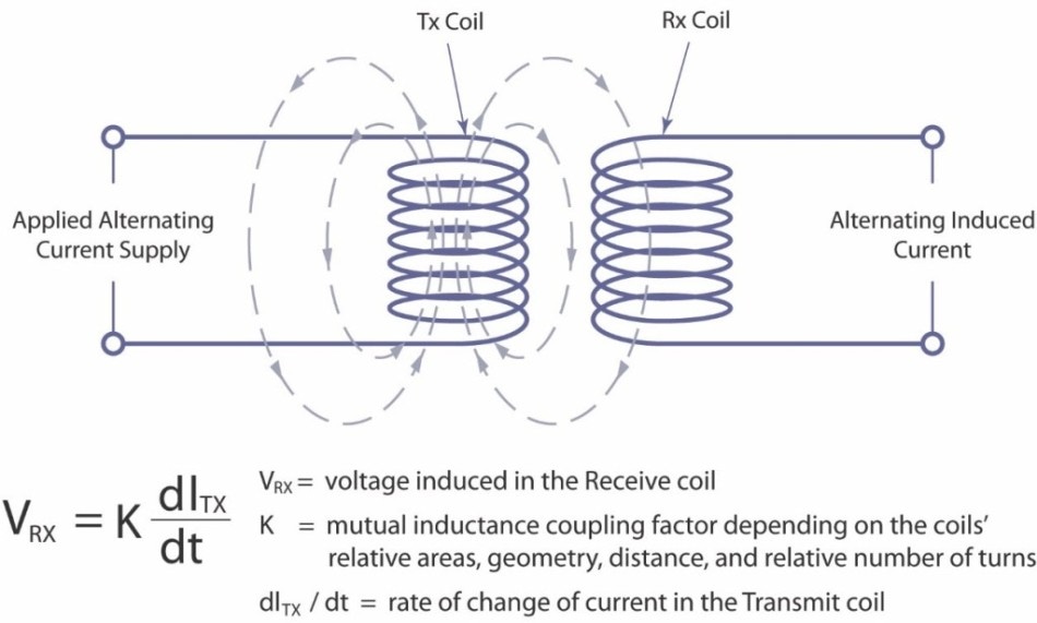 Inductive Versus Capacitive Position Sensors