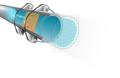 NivuFlow Mobile 600