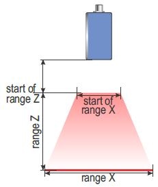 Line Scanner Measurement Principles