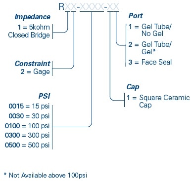 RPD Series Part Number Configurator