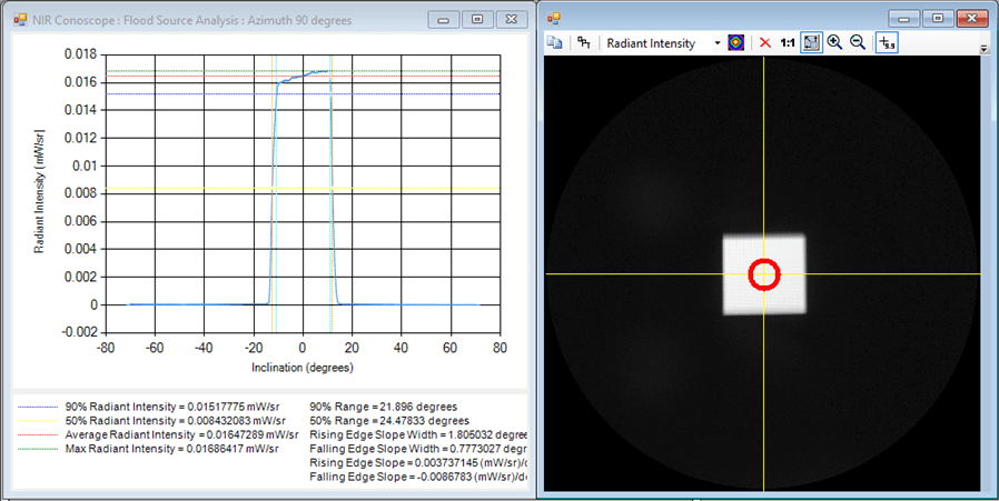 Analyze flood distributions from diffuse NIR light sources