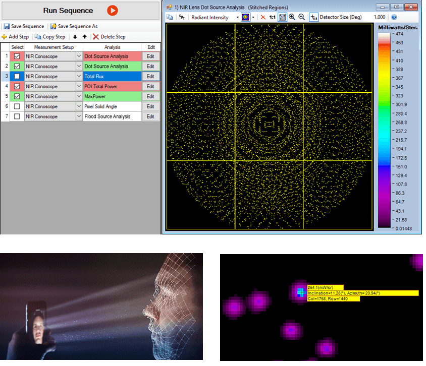 Close-up on the analysis of dot source emissions used for 3D sensing like facial or gesture recognition. Each dot in the pattern can be evaluated for accurate position and intensity, with data output