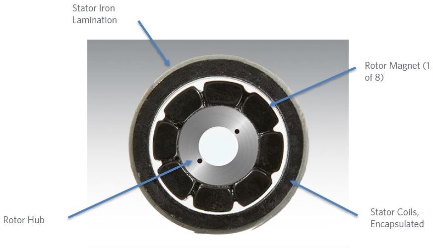 Slotless Stator