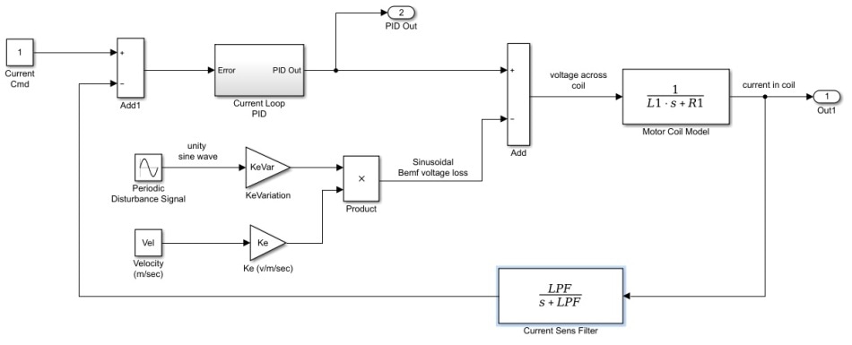 current loop and motor with varying Kf (ke).