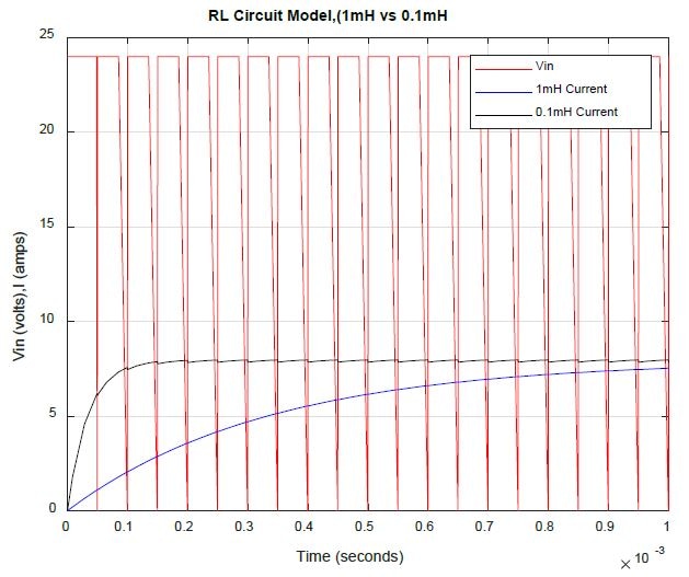 99% PWM Duty Cycle.