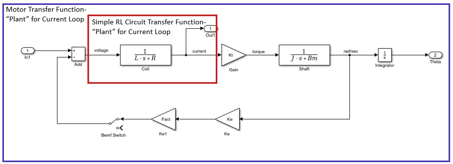 motor transfer function.