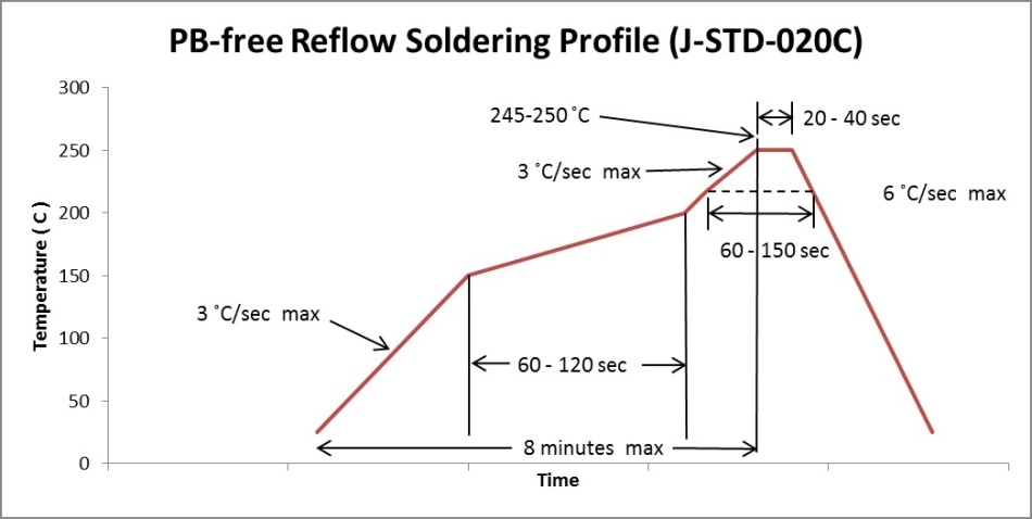 Reflow Soldering and Soldering Methods Best Practices Circuit Diagram