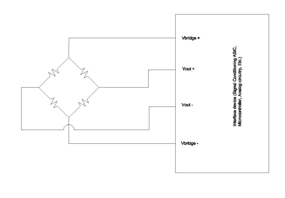 Closed Bridge with Interface device