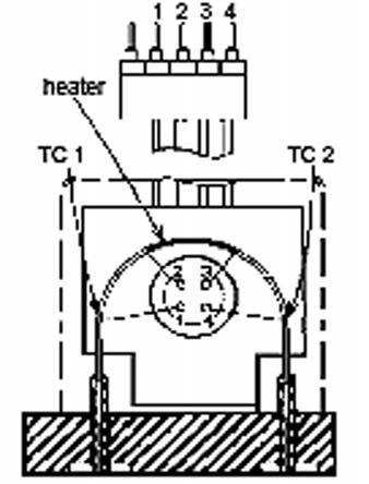 A thermal mass flow sensor. As gas flows through the sensor tube, it collects heat when it enters the tube and transfers some amount of heat back to the tube as it exits. Two independent temperature sensors, TC1 and TC2, measure the temperature differential in the tube. The sensors generate electrical signal that is amplified and converted into a linearized signal that is generally recognized by instrumentation.