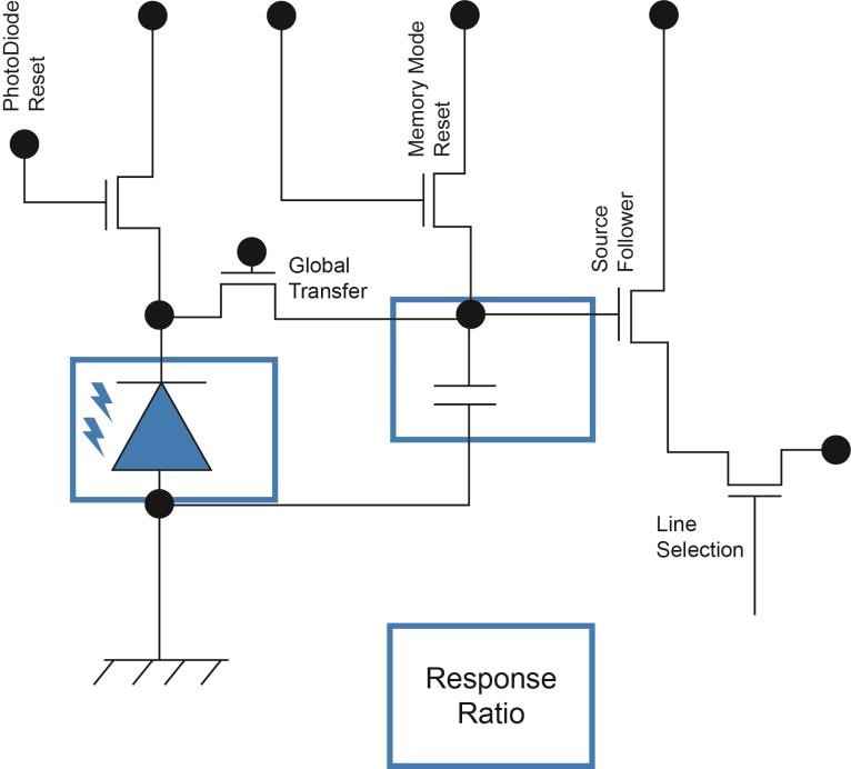 5T pixel CMOS with adapted timing and sync circuit needs an adequate extinction ratio to reject the scene background