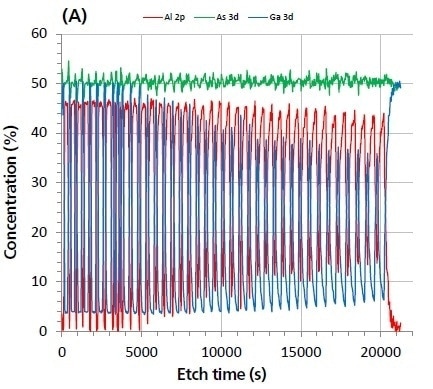Complete depth profile of SPLED structure.