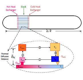Schematic of a thermoacoustic sensor