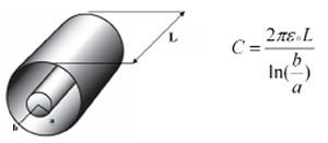 Standard cylindrical capacitor