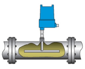 Spool-piece cut monitor