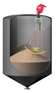 3DLevelScanner