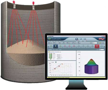 When two or more sensors are mounted on a single vessel, the software aggregates the data to provide an average level, volume and single 3D image.