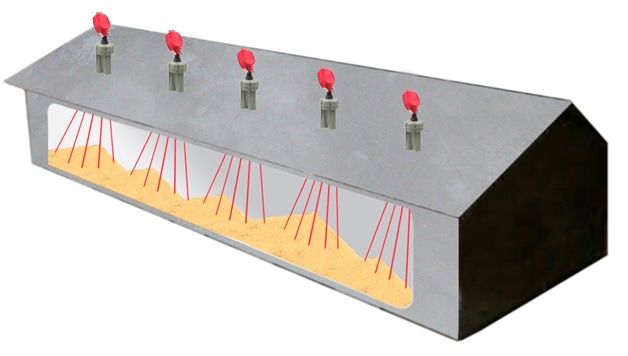 3D Level Sensors