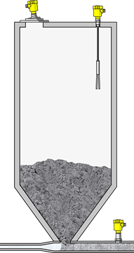 Level Measurement of Bulk Solids in Dusty Conditions