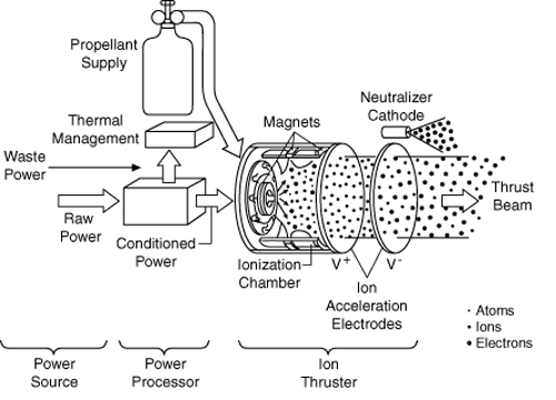 Neutron detection technology.