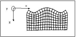 Surface acoustic waves