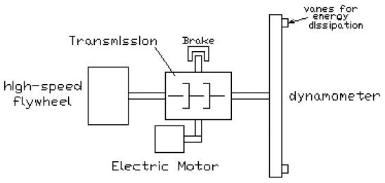 Overall design of the rig