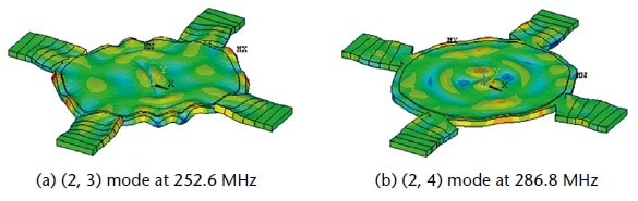 Mode shapes calculated by FEM.