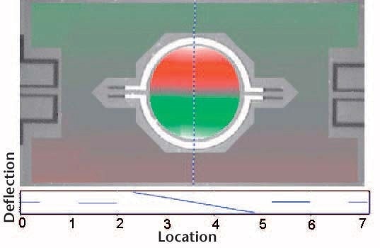 Measurement results with the Microscope Scanning Vibrometer: deflection shape.
