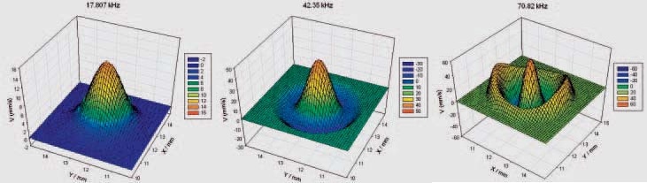 Resonant modes of the PZT membrane obtained under a vacuum of 4 x 10–5 mbar (fundamental, first and second order).