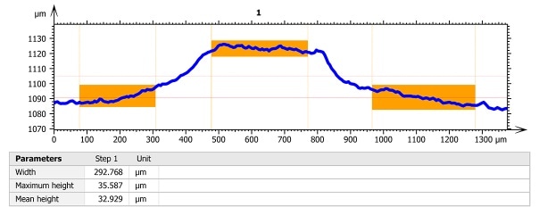 Contour analysis of a conductive track