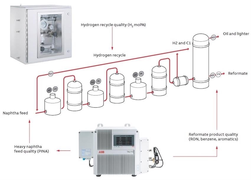 FT-NIR and solid-state sensor-based hydrogen detection