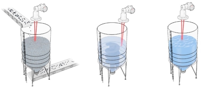 Laser level transmitter used in bulk solids silo, tank with an agitator and liquid tank.
