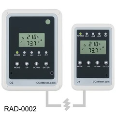 Why is CO2 Safety Important for Incubators?