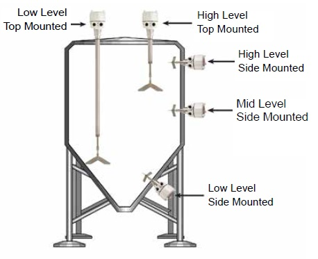 How to Select Point Level Sensors
