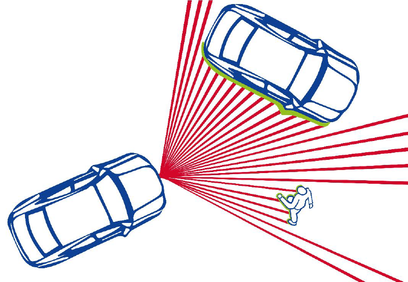LIDAR-scanner in action