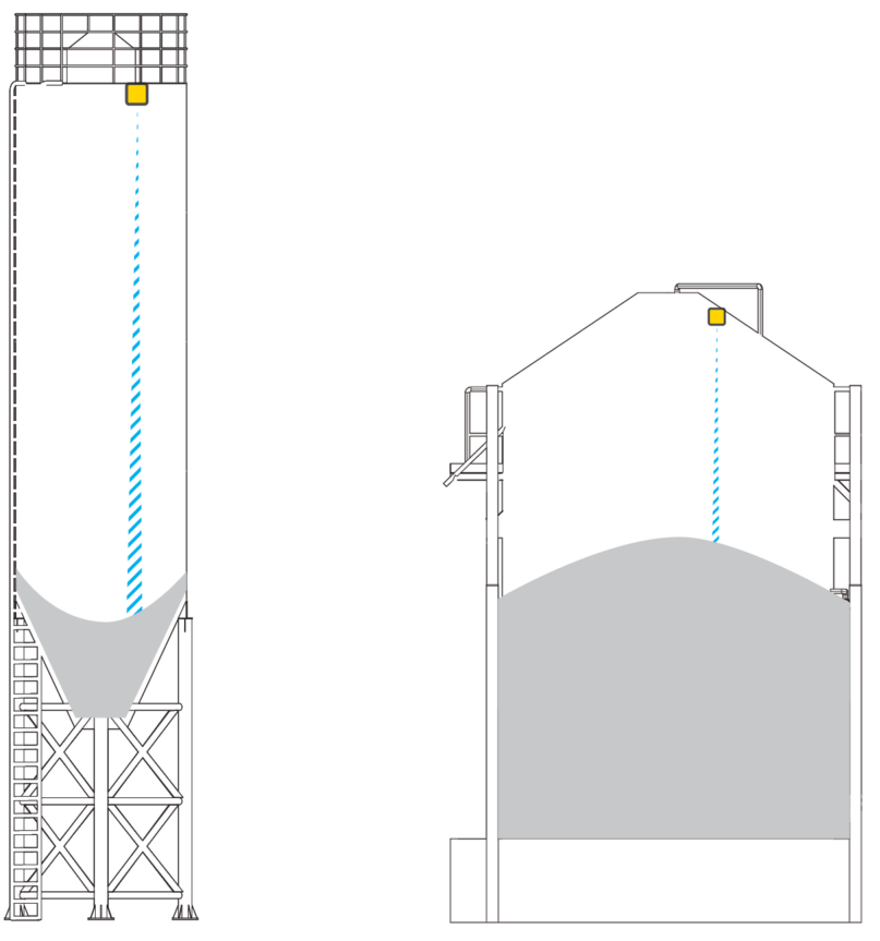 How Smart Farming Benefits from Stock Monitoring Sensors