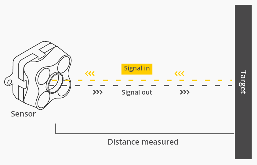 How Smart Farming Benefits from Stock Monitoring Sensors