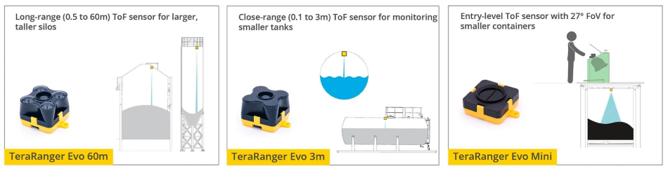 How Smart Farming Benefits from Stock Monitoring Sensors