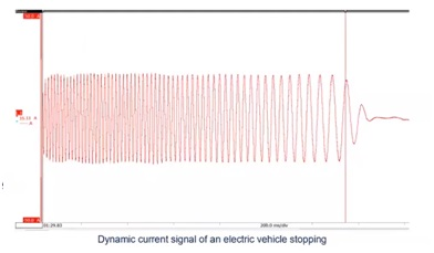Dynamic current signal of an electric vehicle stopping.