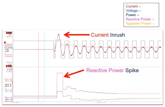 Top - current suddenly applied to an electric motor (maroon), cycle detect (black), RMS current (red). Bottom - Power, reactive power and apparent power for a dynamic load change.