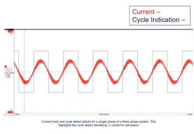 Current (red) and cycle detect (black) for a single phase of a three phase system. This highlights the cycle detect identifying 1/2 cycles for calculation