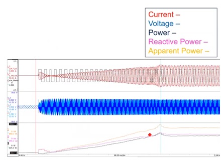 Scooter acceleration from 0 speed showing a ramp from 0 to full power. Top - Three-phase currents (red) and cycle detect (black). Middle - Three-phase voltages (blue). Note back emf and PWM operation. Bottom - Apparent power (orange), reactive power (purple) and real power (black).
