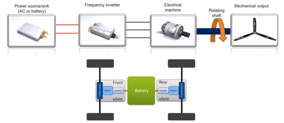 Simple Measurement Chain – Electric and mechanical measurements.