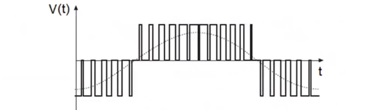 PWM to synthesize sinusoidal output.