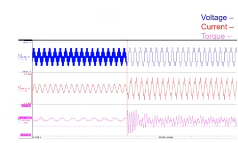 Voltage, current and torque for a control change in a 3-phase machine highlighting the dependence of torque on excitation.