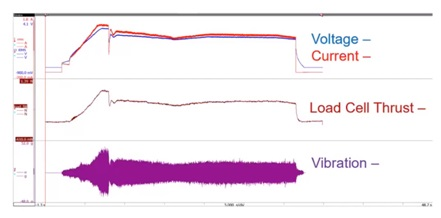 Propeller motor start up with load and vibration measurements.