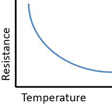 Frequently Asked Questions About Thermistors